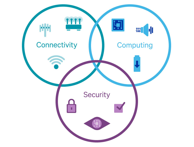 Qualcomm-image