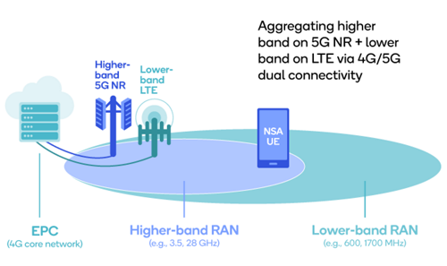 Lte standalone connectivity new arrivals