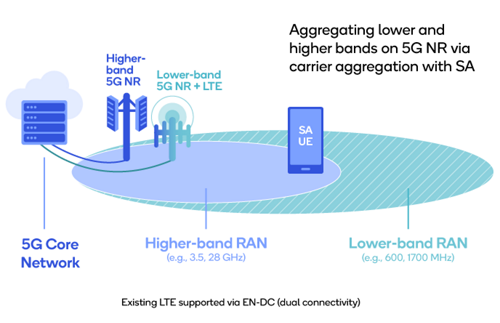 5G drives network capacity at Super Bowl: SRG