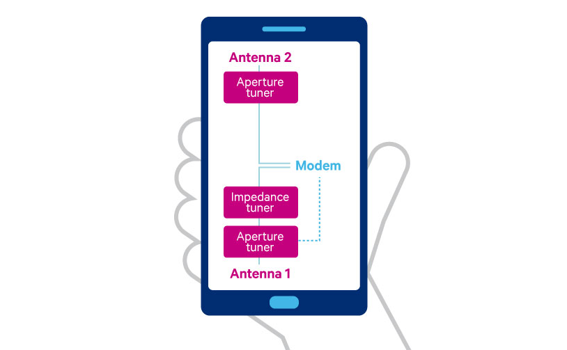 Qualcomm-image