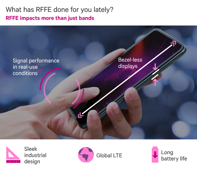 Why Qualcomm is uniquely positioned to become a leader in RFFE