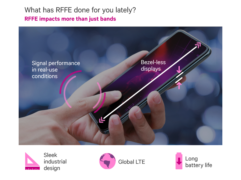 Why is uniquely positioned to a leader in RFFE