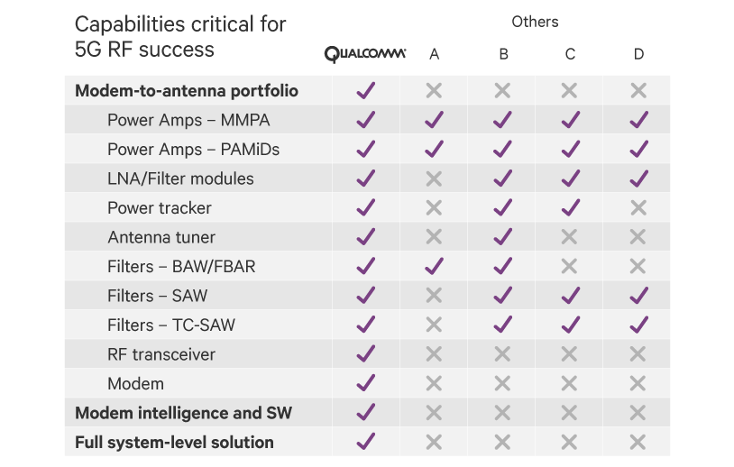 Why is uniquely positioned to a leader in RFFE