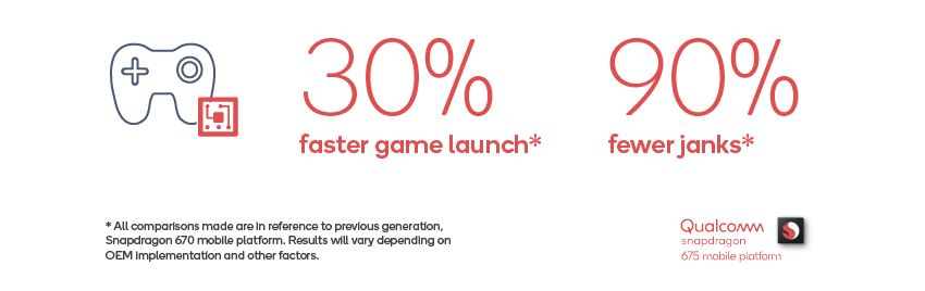 Snapdragon 675 deals