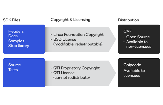 Qualcomm's Telematics SDK makes it easier for developers to create ...