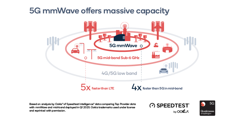 Qualcomm-image