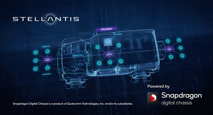 Stellantis STLA Brain and STLA SmartCockpit Technology with Snapdragon