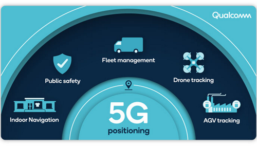 5G: Bringing precise positioning the connected edge