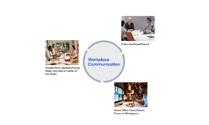 Image 2 – Examples of personal communications in the workplace