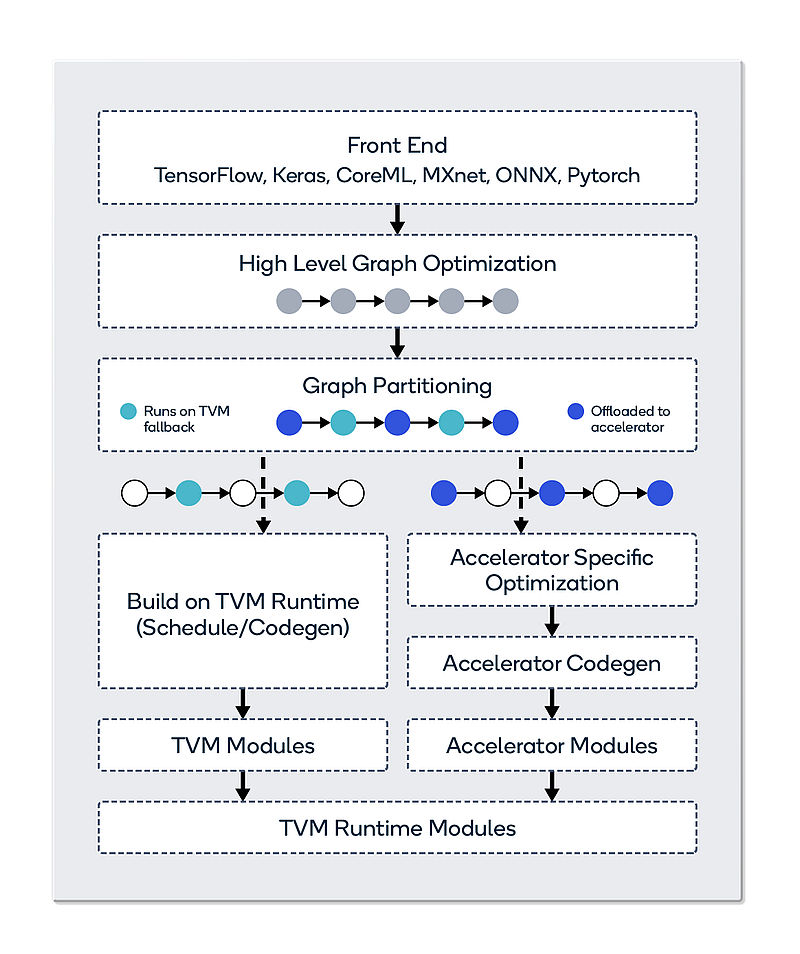 Opencl machine learning store