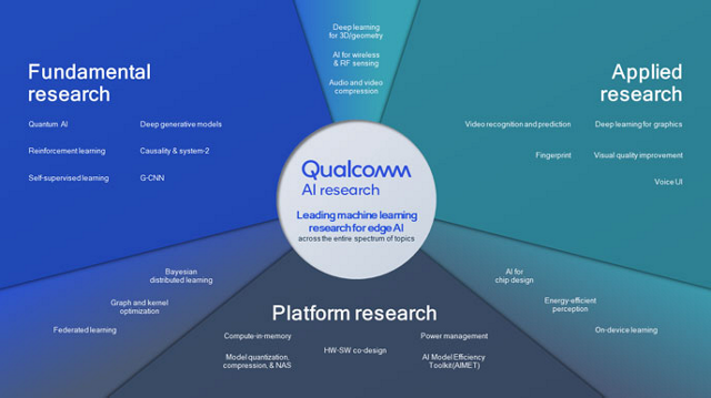 qualcomm master thesis