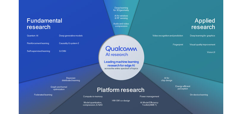 Qualcomm-image