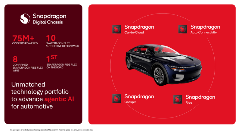 Qualcomm-image