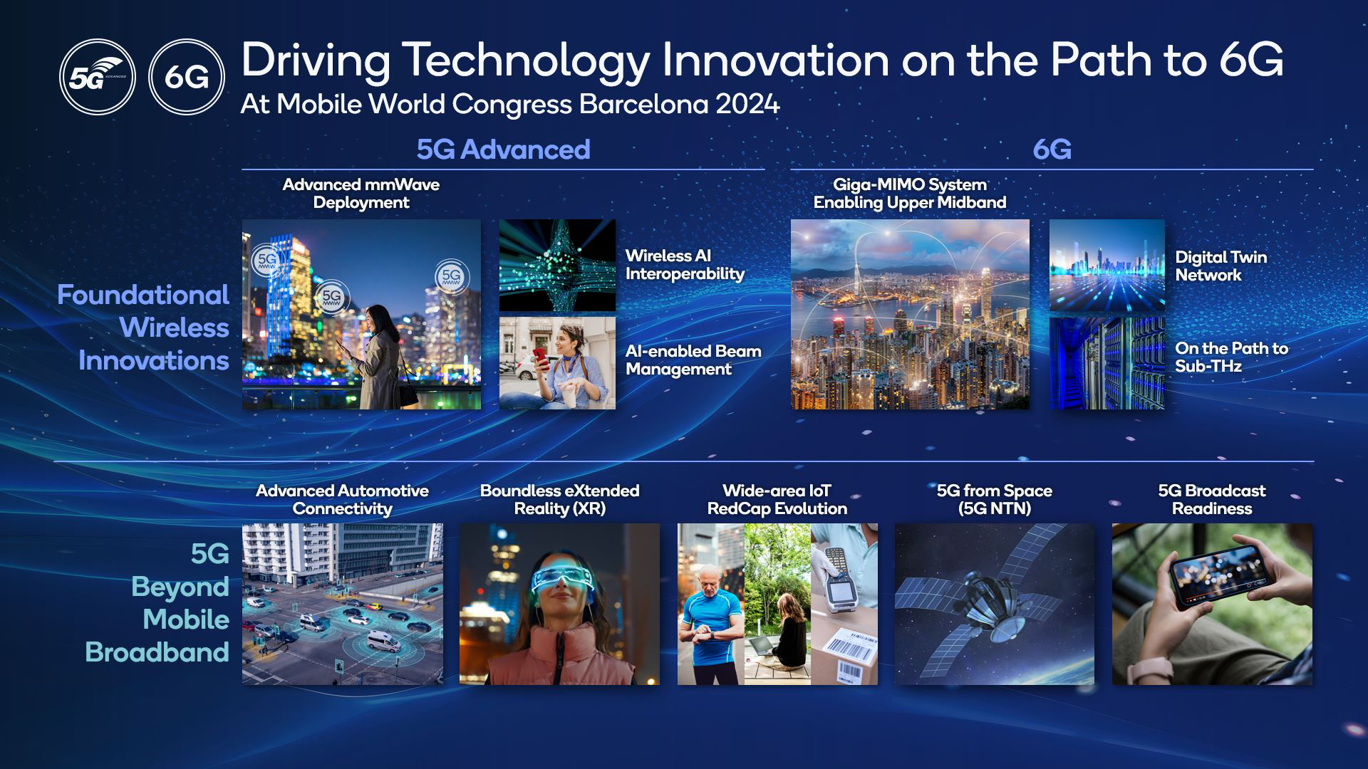 Qualcomm's advanced wireless demonstrations at MWC Barcelona 2024 drive technology innovation on the path to 6G.