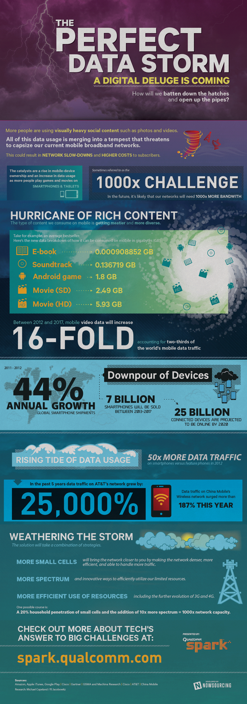 Qualcomm-image