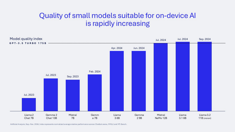 Qualcomm-image
