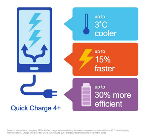 Charge 4 charge time outlet