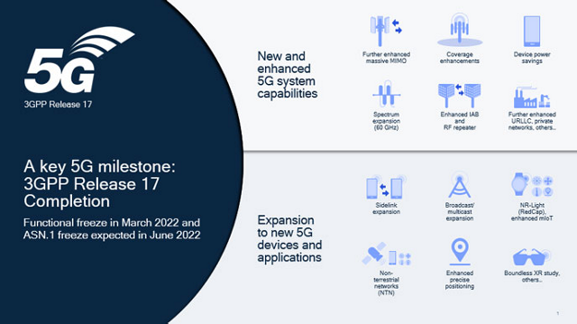 Just in: 3GPP completes 5G NR Release 17