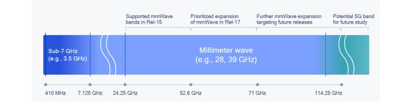 Qualcomm-image