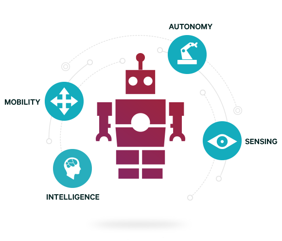 Applications of artificial hot sale intelligence in robotics