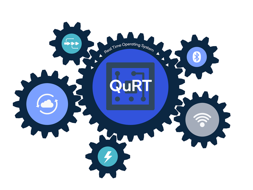 QuRT