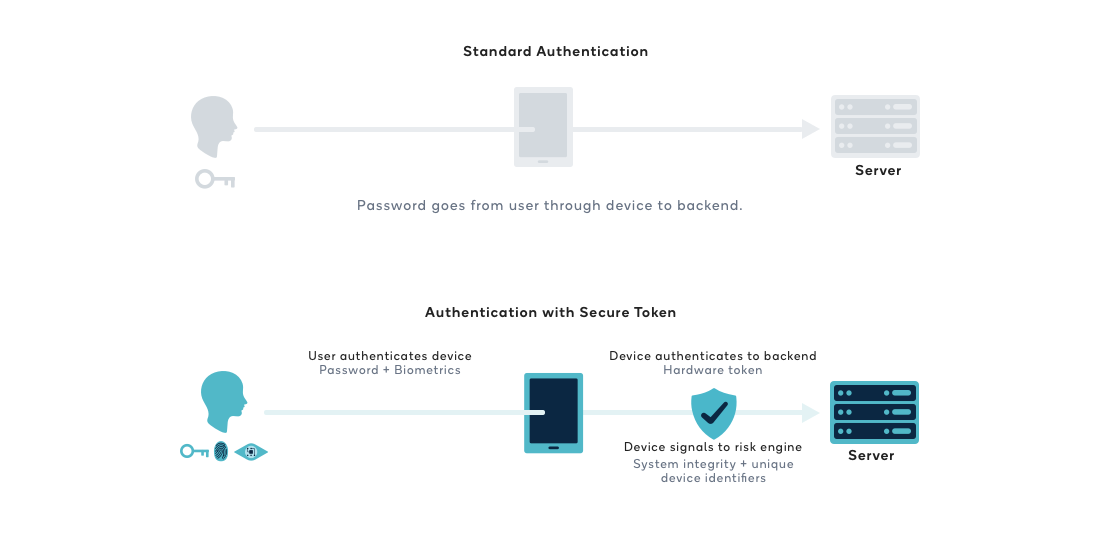 Mobile Security Suite Snapdragon Security Platform