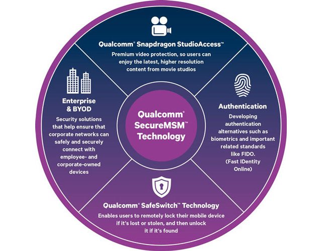 Snapdragon processors address mobile security with smartphone kill