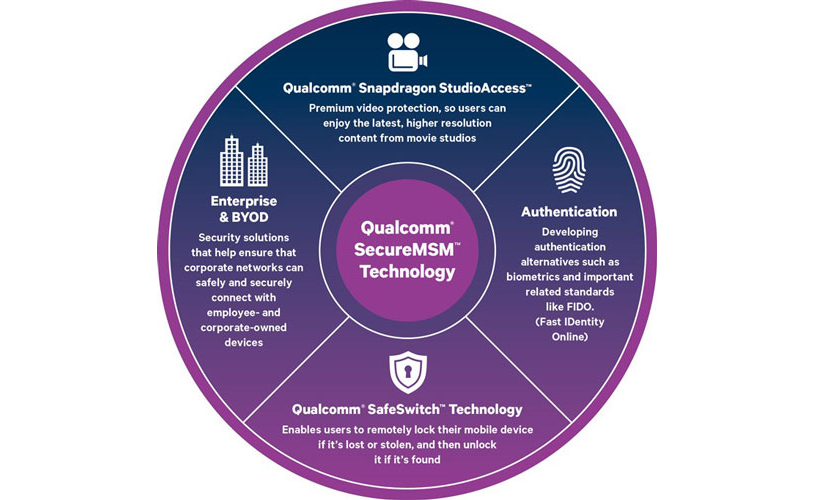 Snapdragon processors address mobile security with smartphone kill