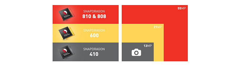 Introducing the Snapdragon 810 and 808 Processors: “The Ultimate ...