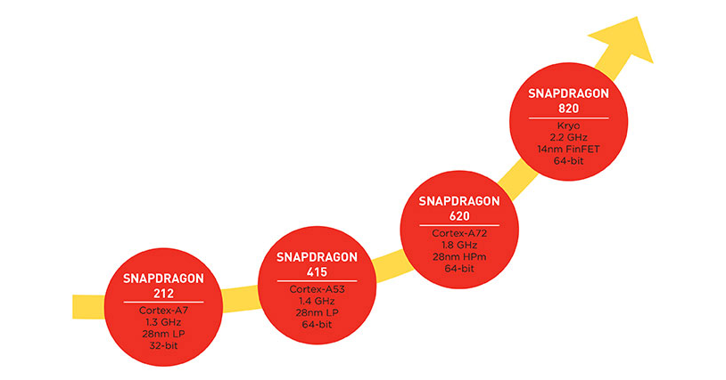 Qualcomm-image