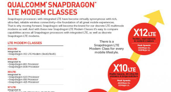 Introducing Snapdragon LTE modems and modem classes | Qualcomm