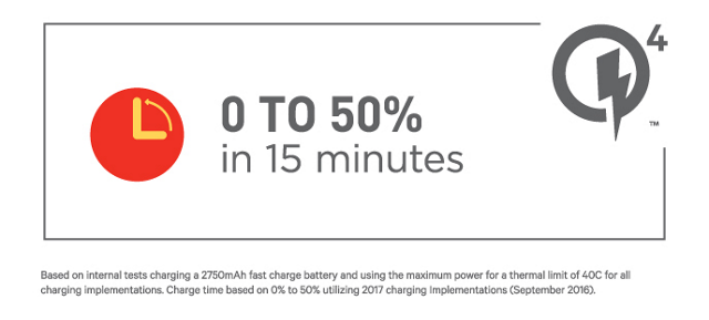 Qualcomm Quick Charge 4: Five minutes of charging for five hours of ...