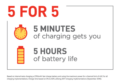 Charge 4 hot sale battery life