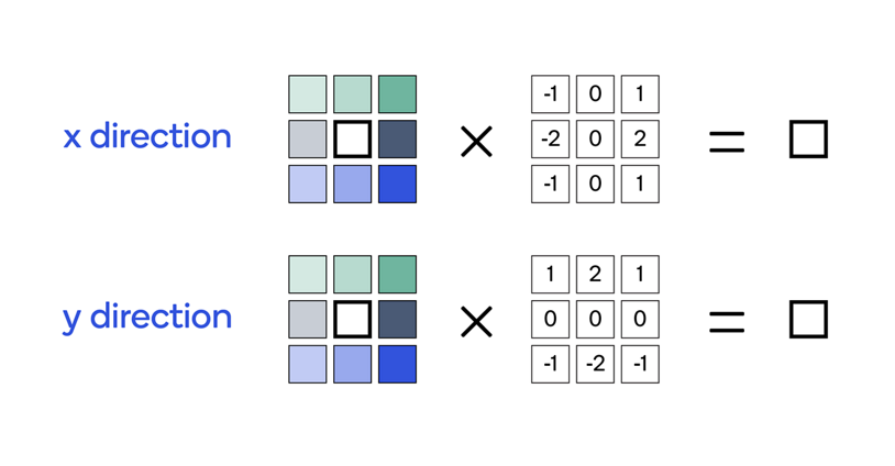 Figure 1: The two kernels for horizontal and vertical directions