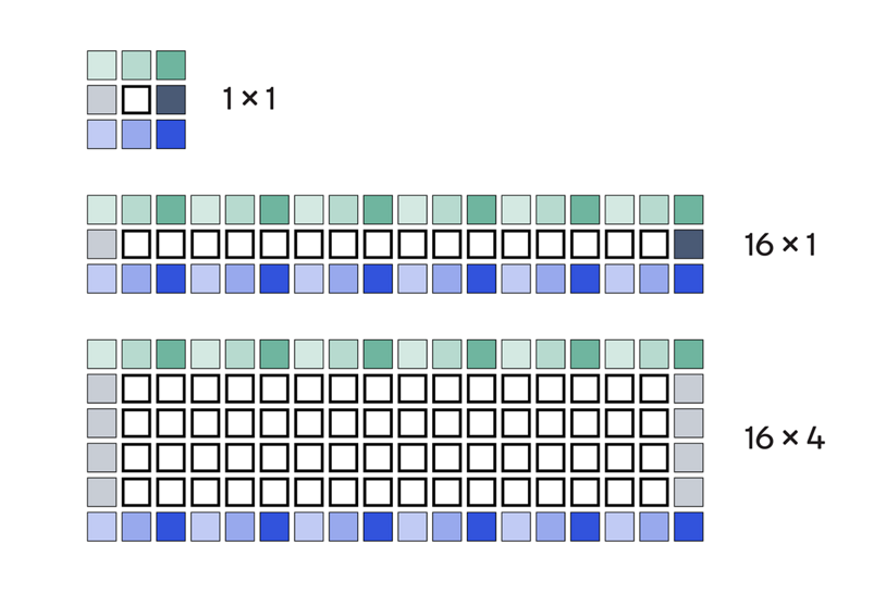 Figure 2: Load (M+2)x(N+2) pixels to compute MxN output pixels