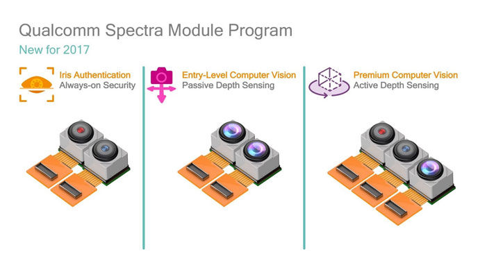 Qualcomm Pioneers New Active Depth Sensing Module | Qualcomm