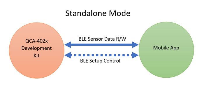 Standalone