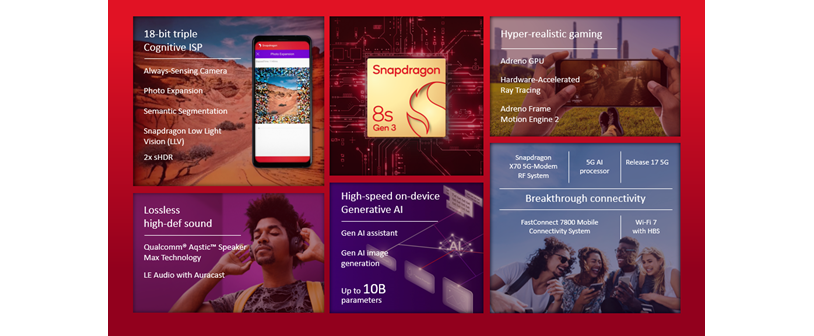 Snapdragon 8s Gen 3 con lo mejor de la IA en smartphones