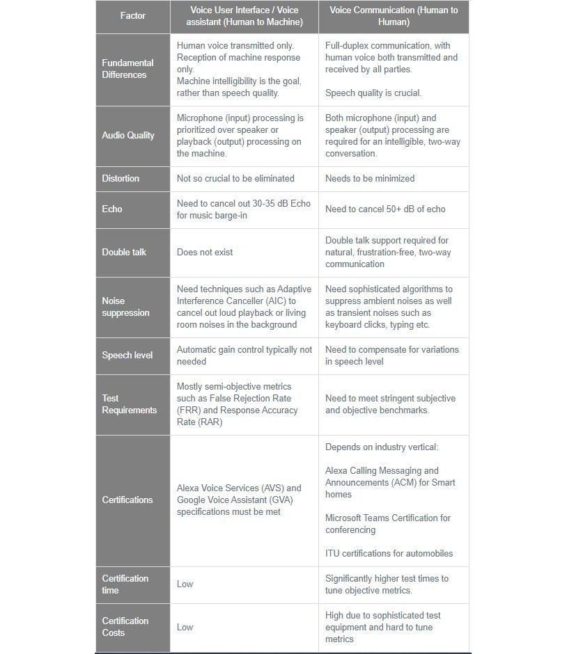 Table 1. Human-machine and human-human communications comparison