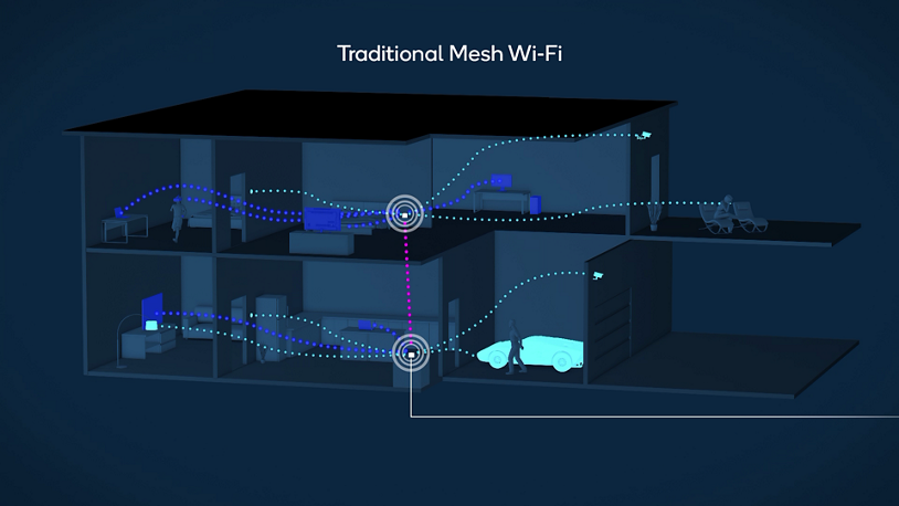 Level up your mesh Wi-Fi: A deep dive into Qualcomm Multi-Link Mesh ...