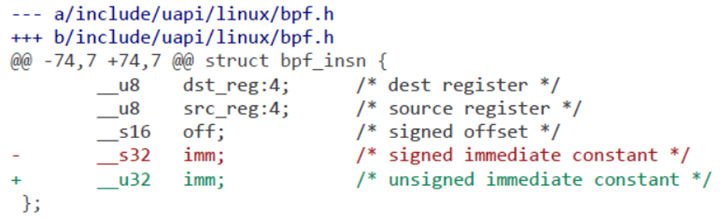 UAPI Compatibility Checker: Automated Tooling To Detect Userspace ...