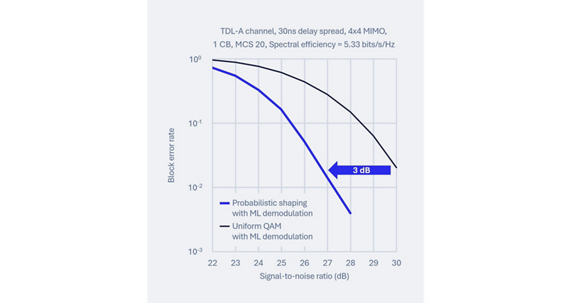 Qualcomm-image