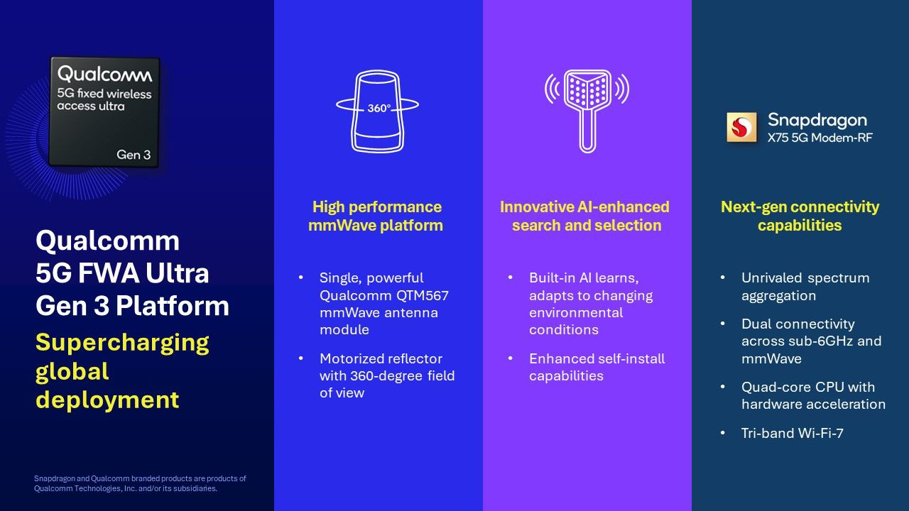 v2_Qualcomm-5G-FWA-Ultra-Gen-3