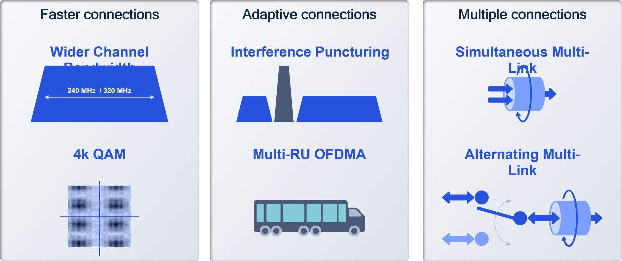 Wi-Fi 7 Unlocking next-level performance - Windows 10 Forums