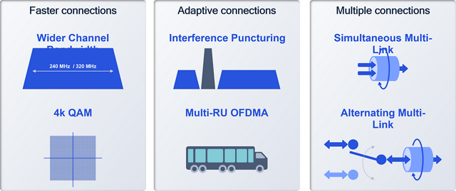 Advanced WiFi Routers Power Spectrum's Converged Connectivity Experience