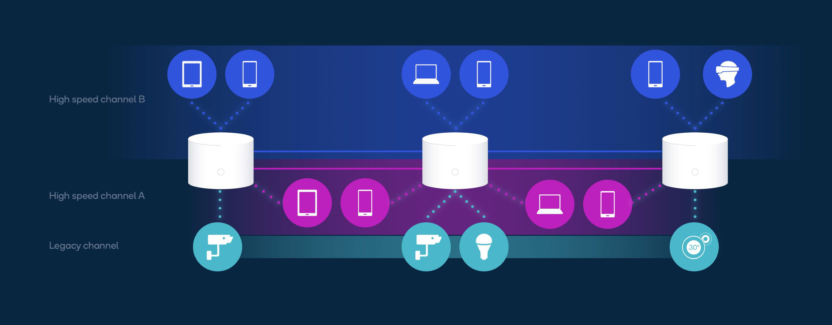 How Wi Fi 7 Adaptive Puncturing In DFS Channels Can Maximize Mesh 