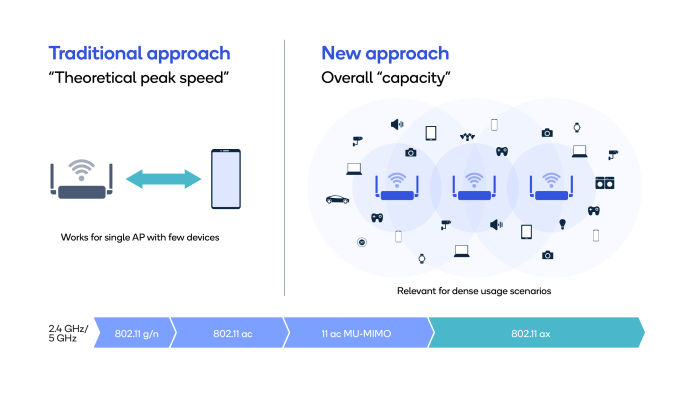 Developers: How Wi-Fi 6 Is So Much More Than Just Faster Wi-Fi