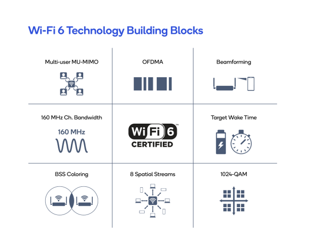 Developers How WiFi 6 is so much more than just faster WiFi