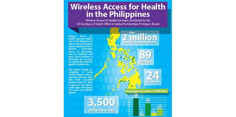 Wireless Access for Health in the Philippines Infographic