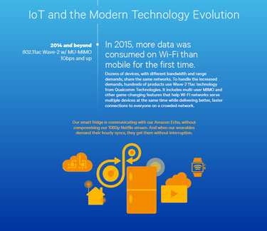 Why you need Qualcomm Wi-Fi and MU-MIMO technology in your next router ...